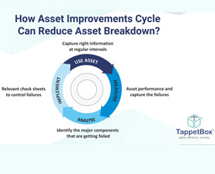 How asset improvement cycle can reduce asset breakdowns